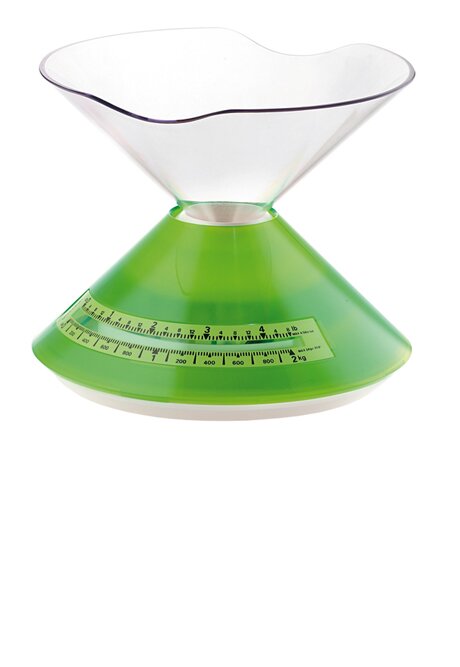 Guzzini scale 2025